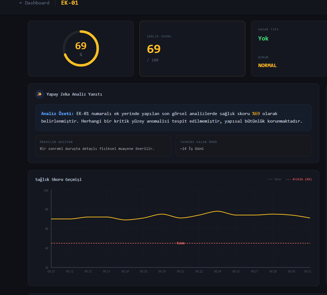BeltEye Dashboard - Ek Detay