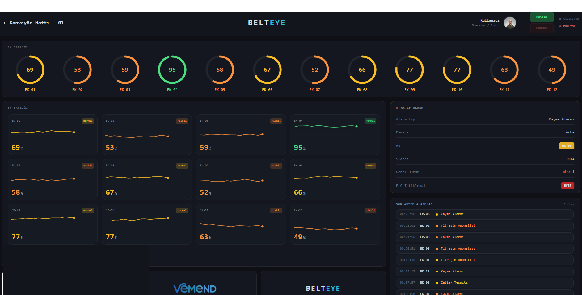 BeltEye Dashboard