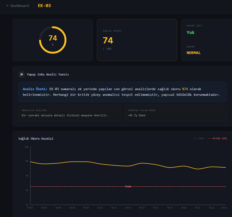 BeltEye Dashboard - EK-03 Detay