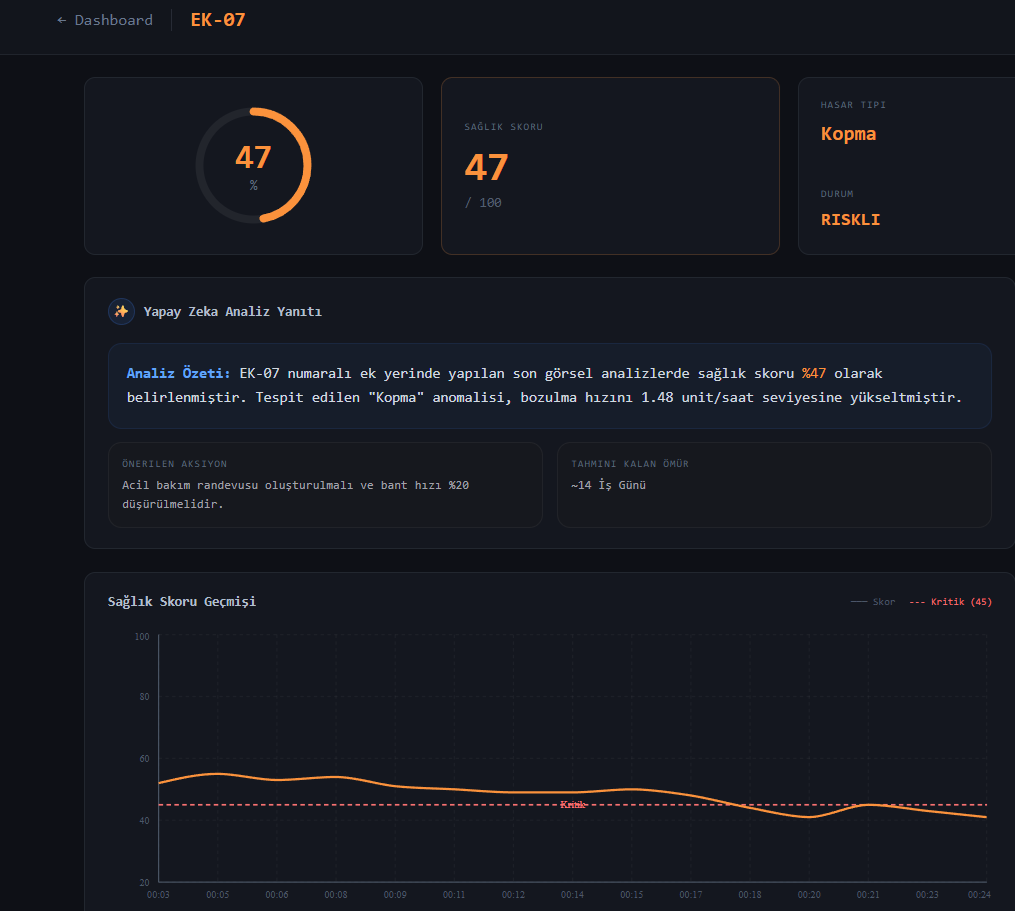 BeltEye Dashboard - EK-07 Detay